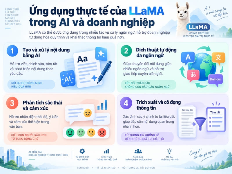 Ứng dụng thực tế của LLaMA