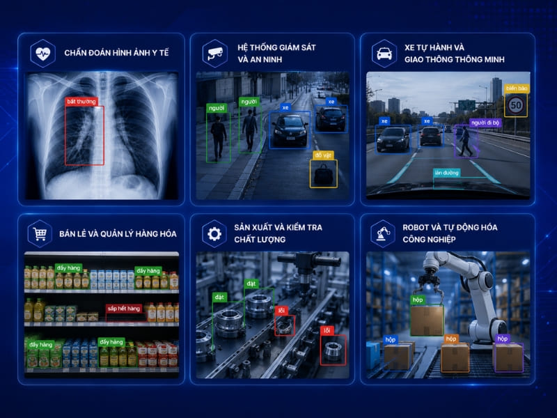 Ứng dụng của Object Detection trong thực tế
