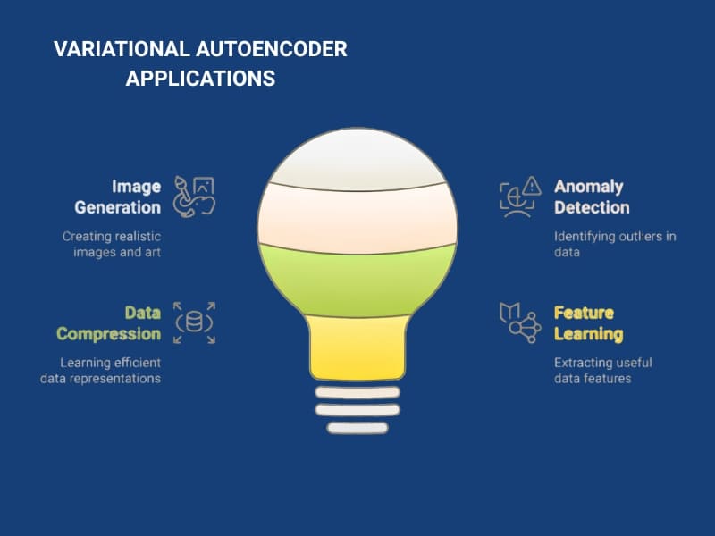 Ứng dụng của Variational Autoencoder trong AI