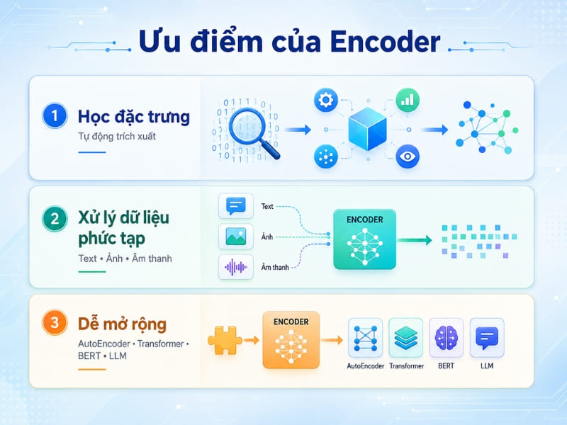 Ưu điểm của Encoder
