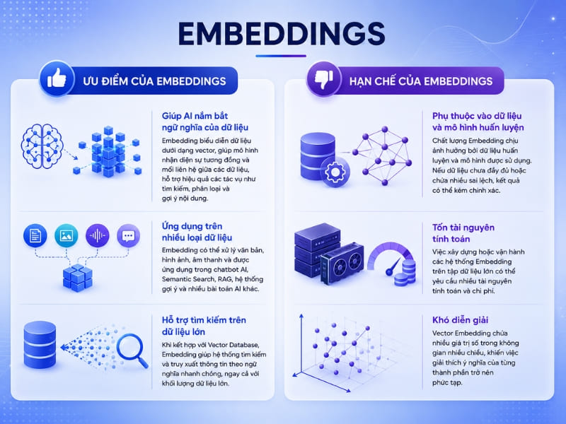 Ưu điểm và nhược điểm của Embeddings