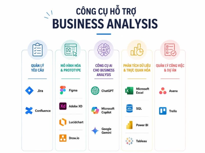 Các công cụ hỗ trợ trong Business Analysis