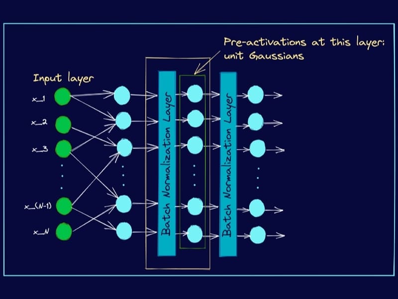 Hạn chế của batch normalization