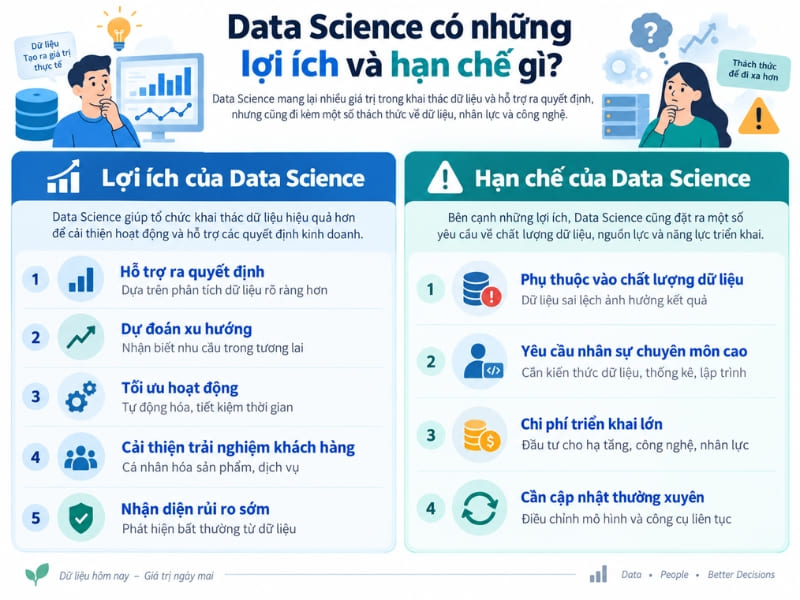 Lợi ích và hạn chế của Data Science