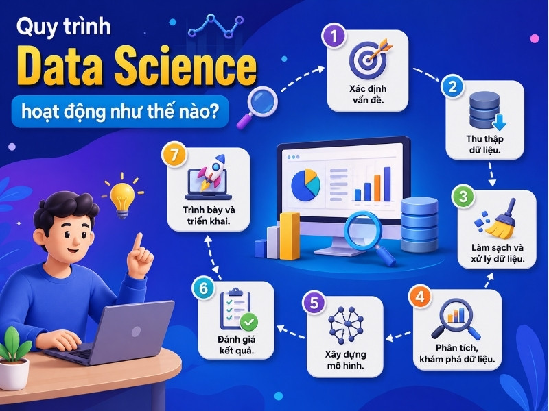 Quy trình Data Science 