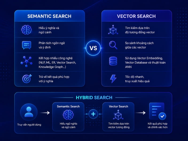 So sánh Semantic Search và Vector Search