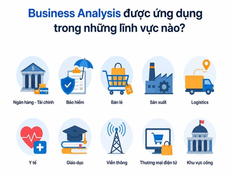 Ứng dụng của Business Analysis trong các lĩnh vực