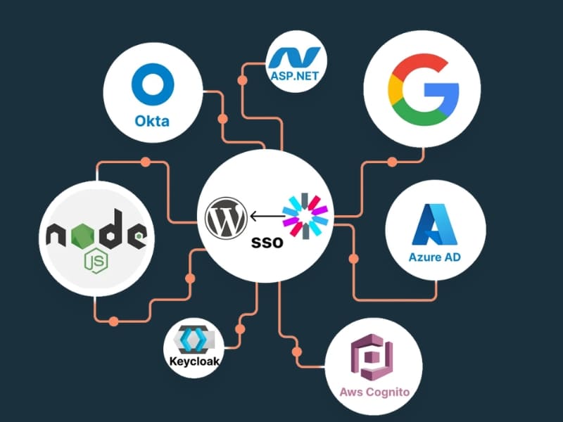 Ứng dụng của JWT