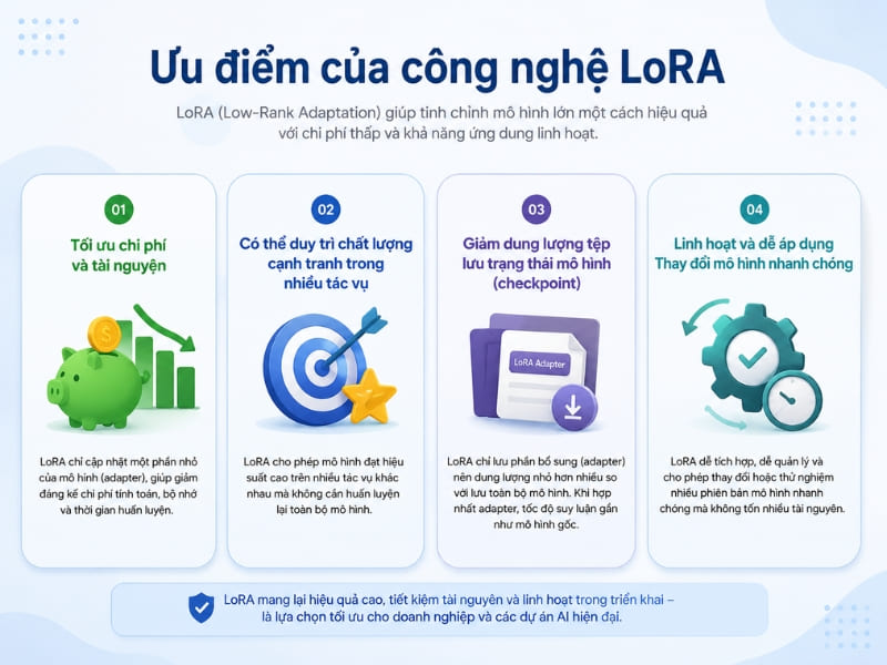 Ưu điểm của LoRA