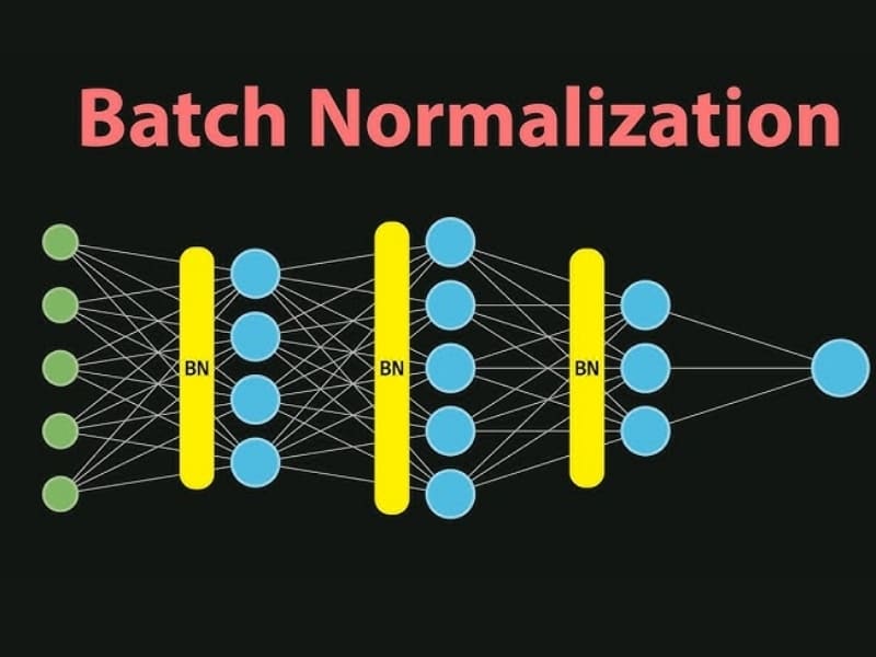 Vai trò của Batch Normalization