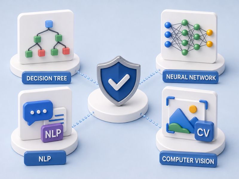 Ví dụ về Overfitting trong Machine Learning và AI
