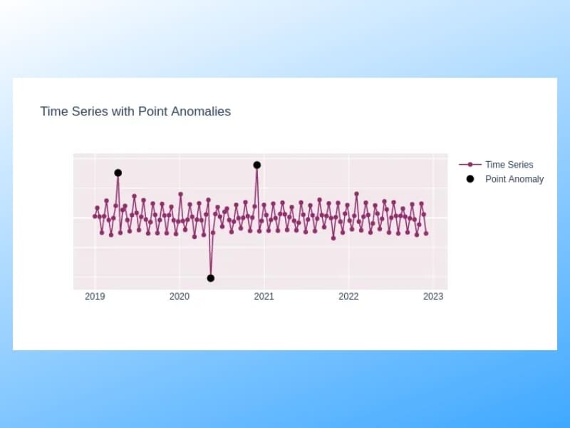 Phân loại Anomaly Detection